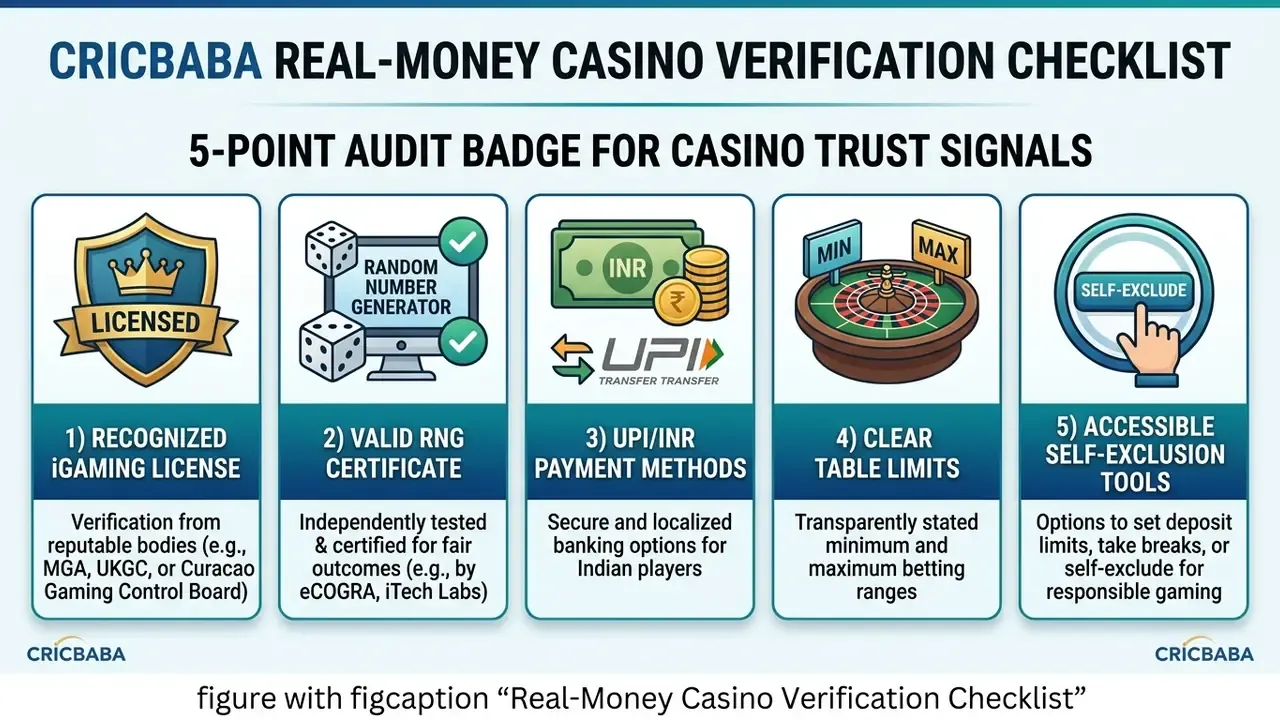 Online casino safety and licensing verification checklist